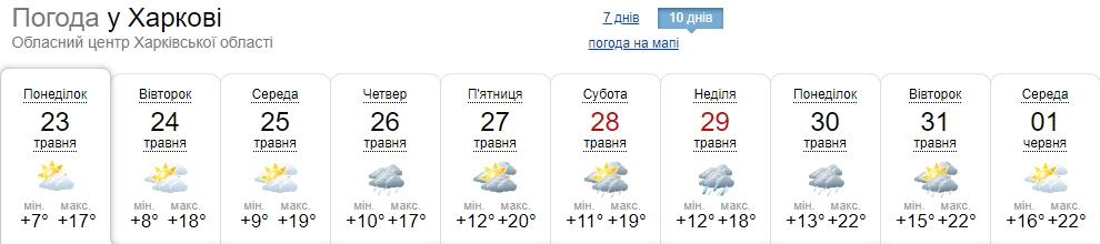 Температурні гойдалки та зливи: синоптики попередили про погіршення погоди